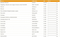 Webáruház - termékek tömeges módosítása